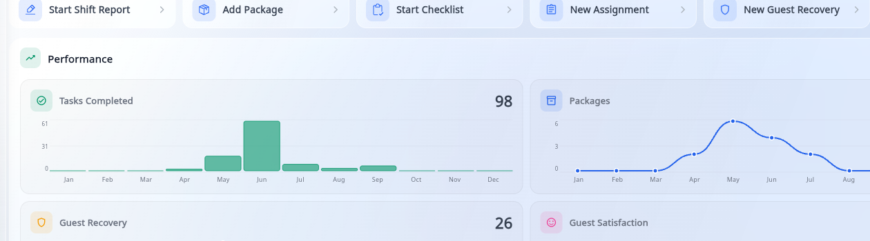 Muxow hotel operations dashboard showing task status summaries and quick actions for hotel teams